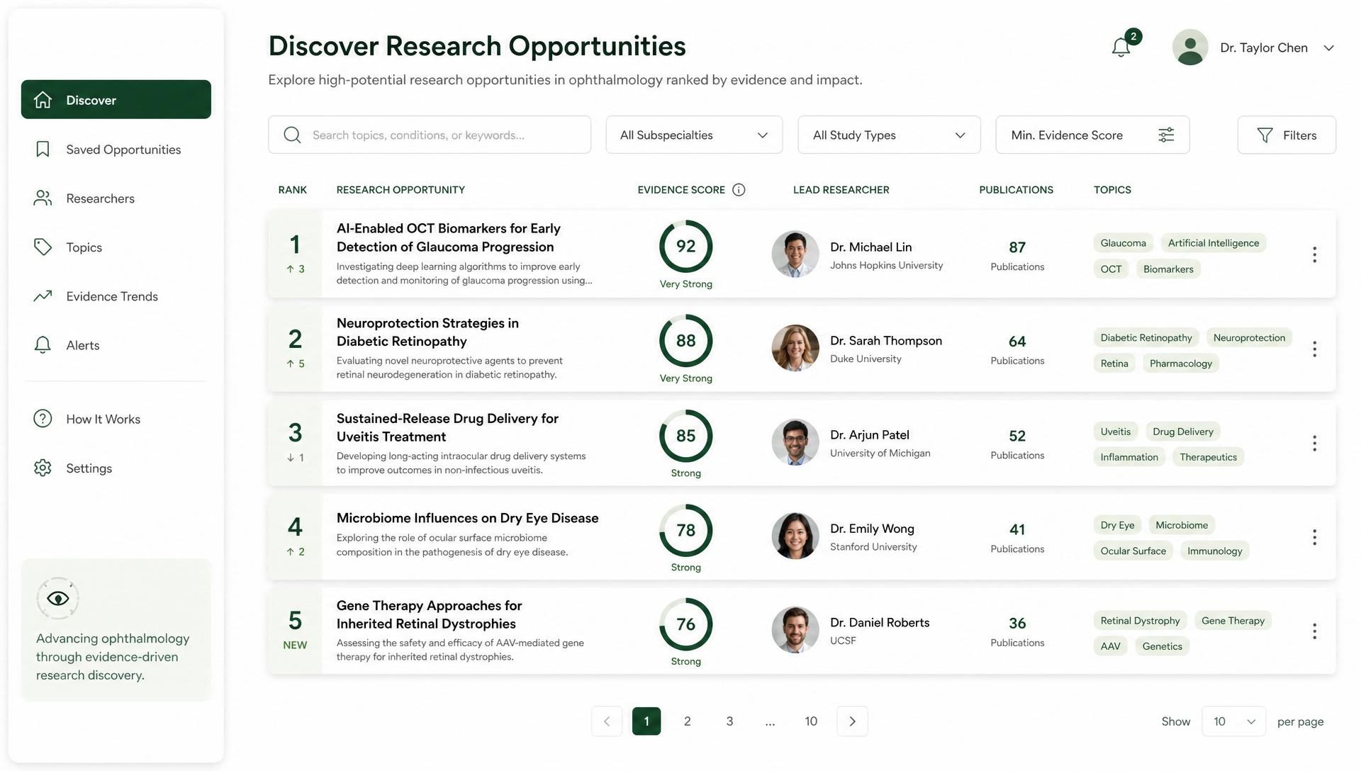 Discover — ranked ophthalmology research opportunities with evidence-backed scores.